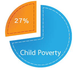 Child Poverty in Hong Kong